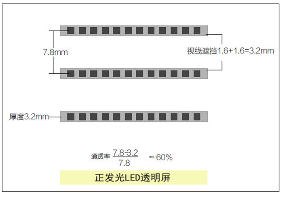 led透明屏,透明led显示屏