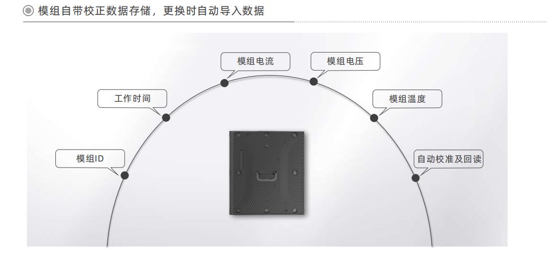 乐鱼LED大屏幕